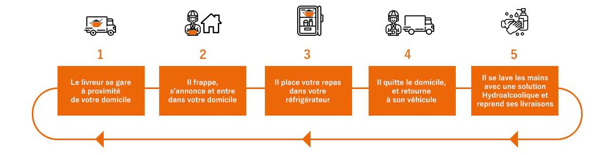 Disposition COVID19